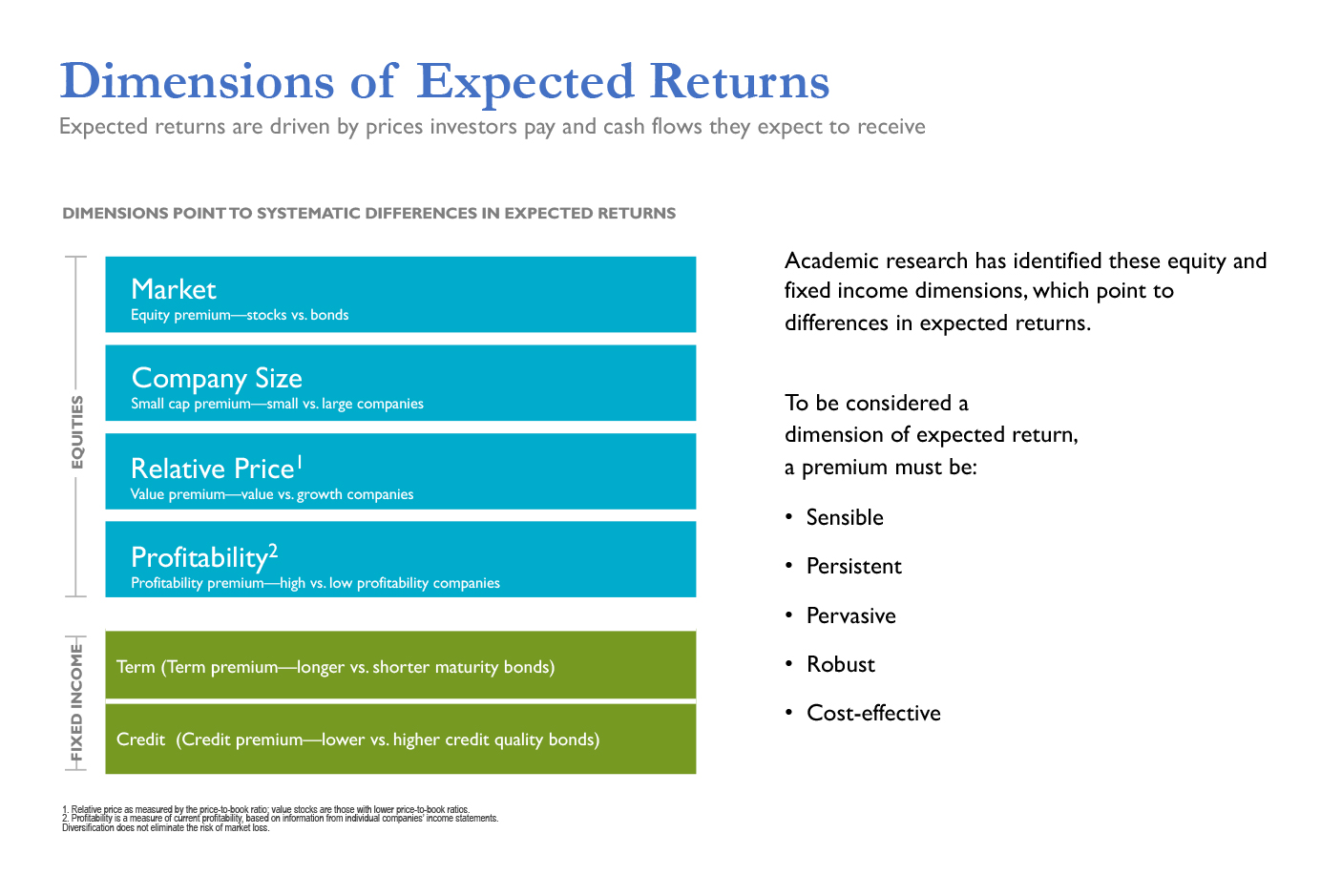 Dimensions of Expected Return Financial Planning